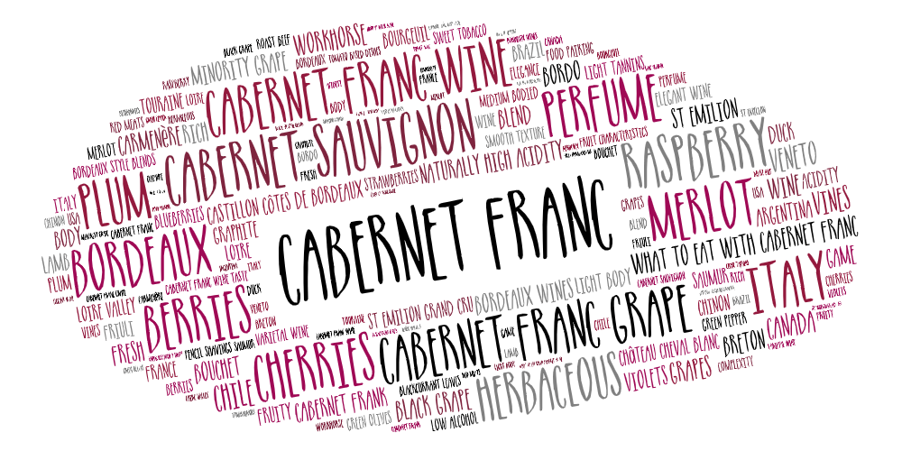 Word bubble about Cabernet Franc and its characteristics