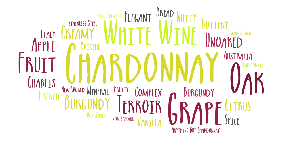 Word cloud of words relating to the Chardonnay grape and wines