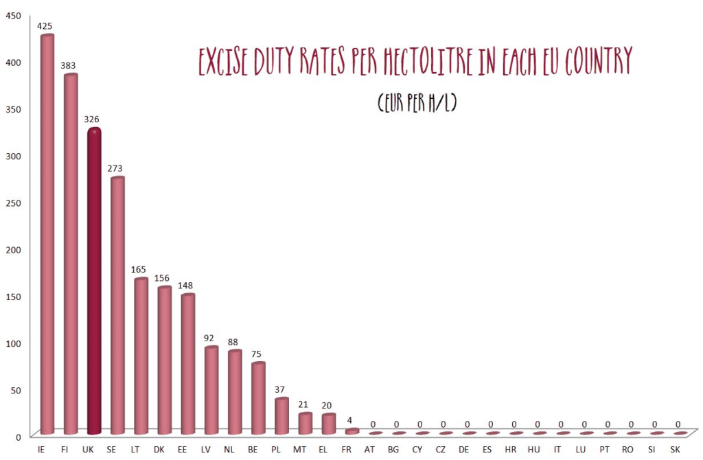 EU rates of duty by Wines With Attitude