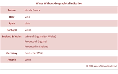 Examples of European wines without geographical indication