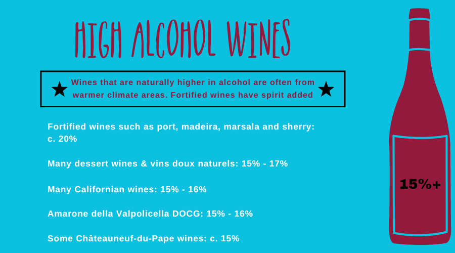 High Alcohol Wines by Wines With Attitude