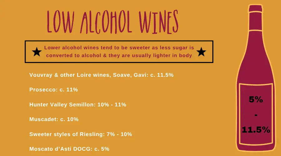 Low Alcohol Wines by Wines With Attitude