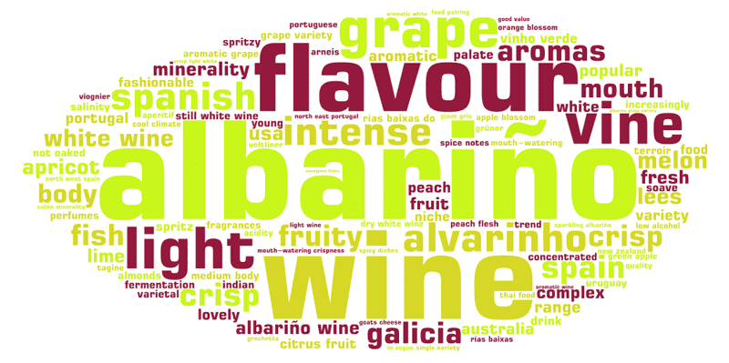 Word art bubble about the Albarino grape